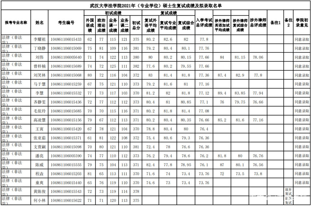 法学国际排名_国际公法学框架图(2)
