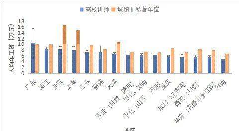 非人均_中国人均寿命变化图