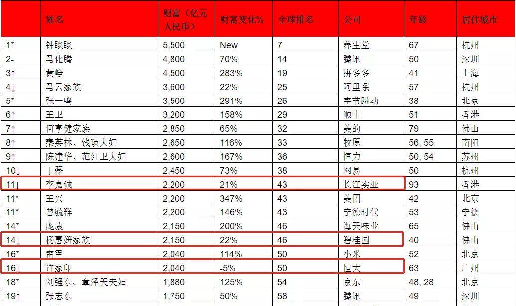 广州地产排名_广州富力地产廖冬芬(3)