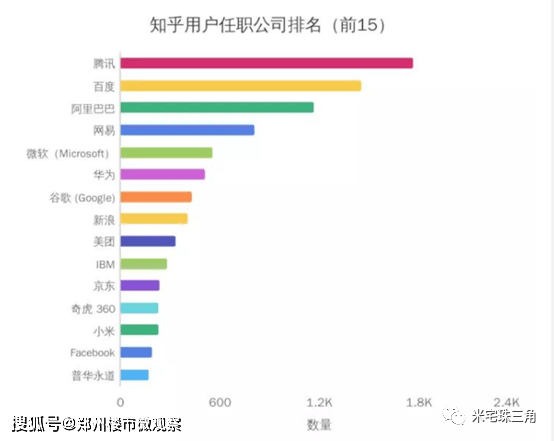 知乎 人口_一群进击的消费巨人 电商618大战再引小镇青年狂欢