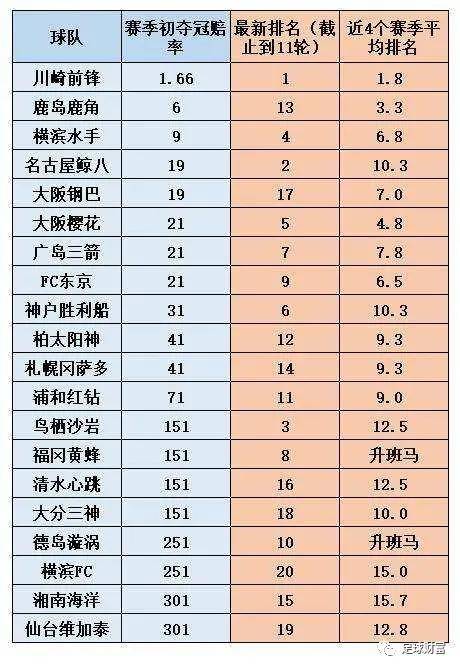 日职联排名(3)