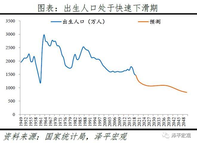 中国人口断崖已形成_呼和浩特半价买房背后,高质量人才的刚需,更现实的原因