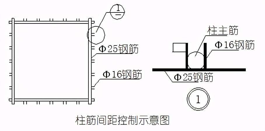 鋼筋尺寸定位和保護層的標準化做法,現場就是這麼幹!_示意圖