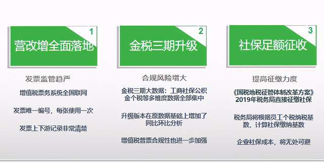 金稅三期上線會給企業帶來哪些改變