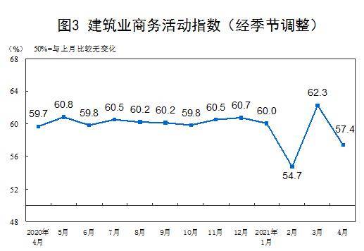 采购建筑材料算不算gdp_想玩转泰国房地产市场 先读懂这10项权威数据(2)