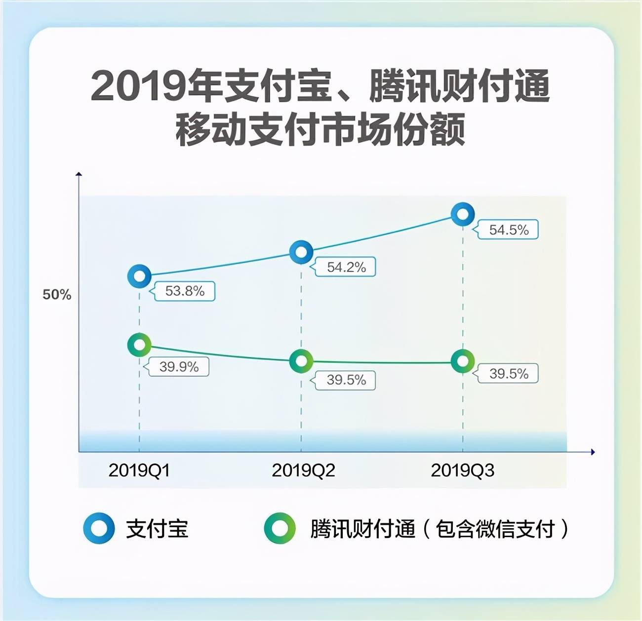 支付寶跟微信一樣方便，為什麼小商販更喜歡微信？ 科技 第2張