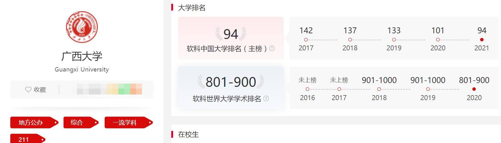 河南大学排行榜_河南唯一的211大学,5年排名进步90名,超过北邮和海大
