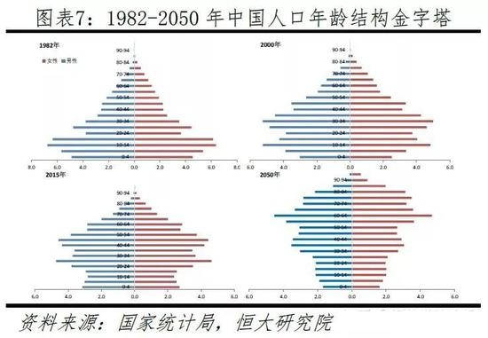 20230年中国人口_2020年中国人口分布图(2)