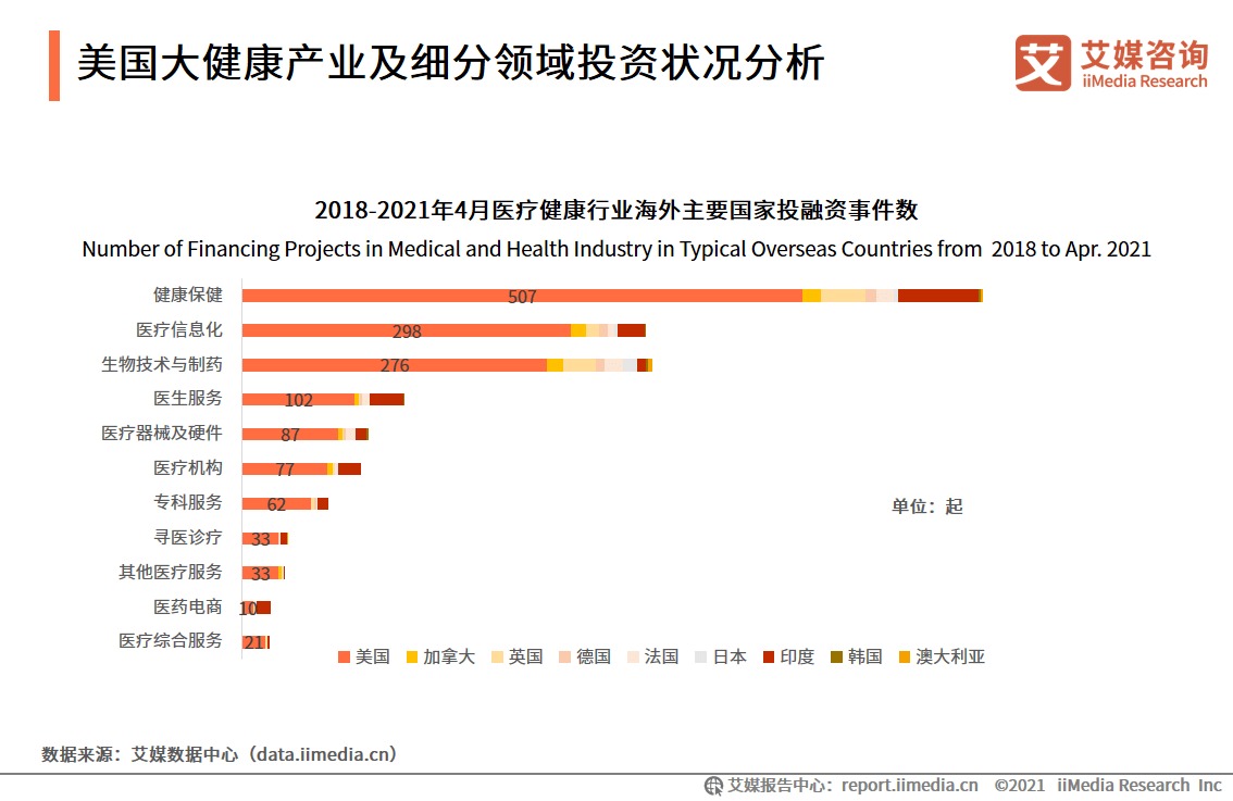 2021年中国医疗占GDP支出_美国医疗卫生支出飙升至3.2万亿 占经济总量18(2)