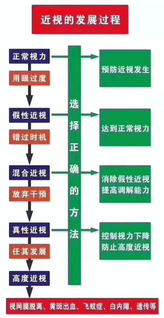 近视人口_重庆近视防治中心介绍中国近视现状(2)