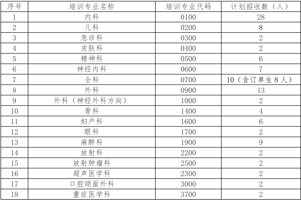 阜阳人口有多少2021_阜阳重要公示 涉60人