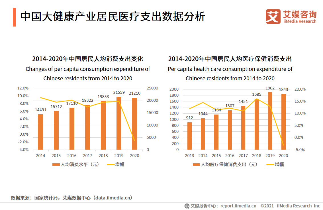 查询我国2021-2021年GDP数据_2021年中国数据中心行业发展现状分析 市场收入保持高速增长(2)