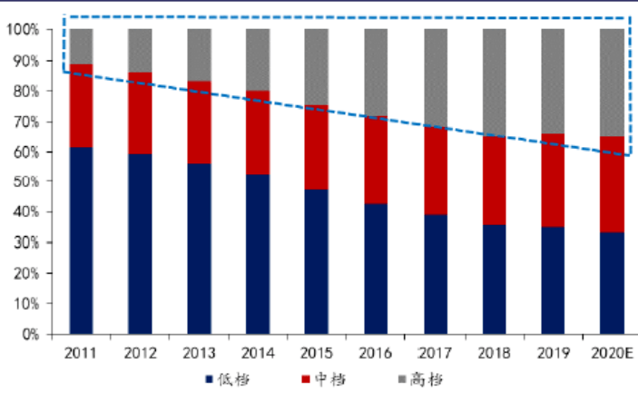 中国人口发展史_十张图了解2021年中国人口发展现状与趋势 全面放开和鼓励生(2)