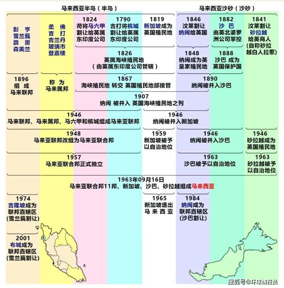 马来亚人口数_马来亚大学