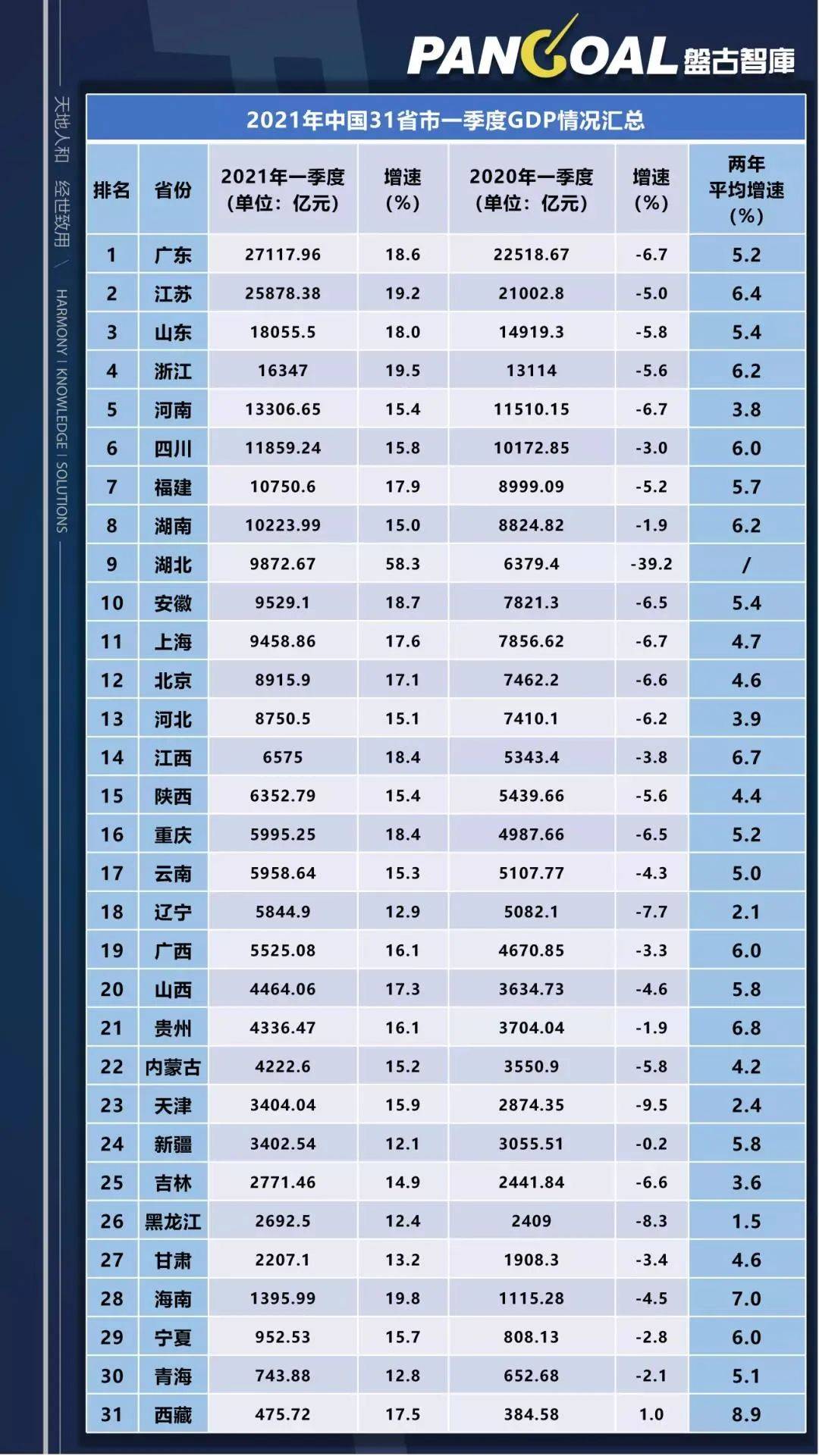 2021年山东省gdp