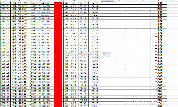 2014贵州高考分数排名_南京理工大学近年对贵州考生招收分数_贵州大学分数线