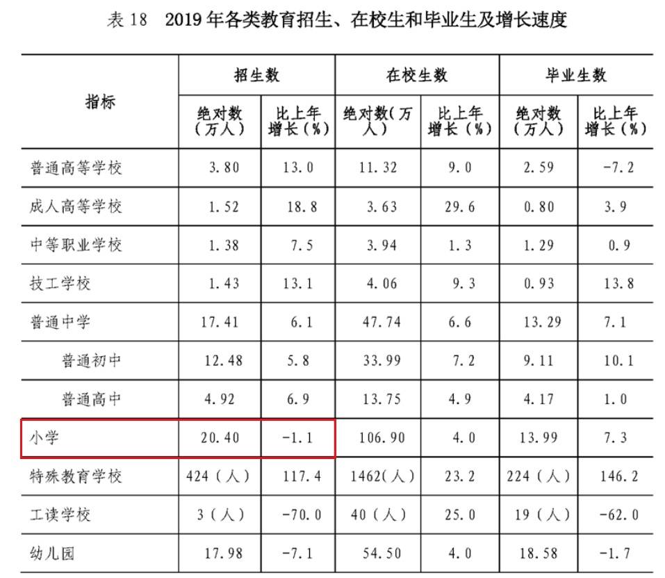 移动数据深圳人口数_深圳人口(3)