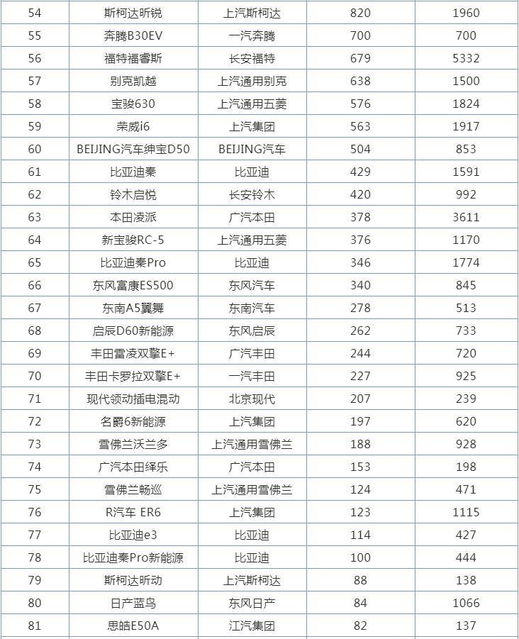 紧凑型轿车销量排行榜_2021年3月紧凑型轿车销量排行3月紧凑型轿车销量排行一览