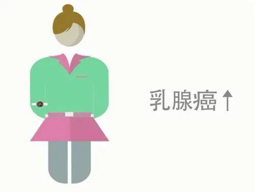 副乳女人的噩夢教你怎麼甩掉它