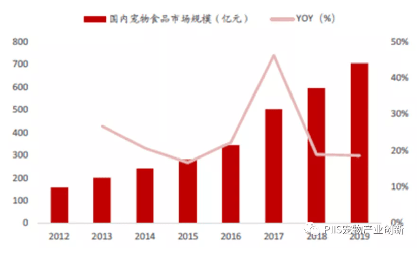 优宠智能：2021年宠物产品与服务“引爆点”的正确打开方式！