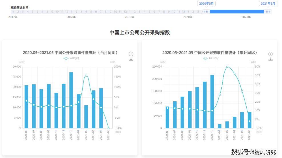 2021长治上党区gdp_长治市上党区第四次全国经济普查公报 第四号(2)