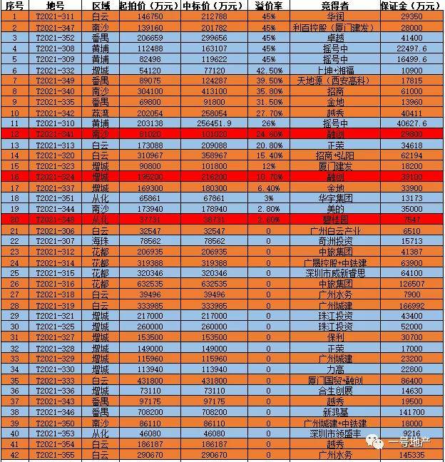 上坤地产排名_上坤地产(3)