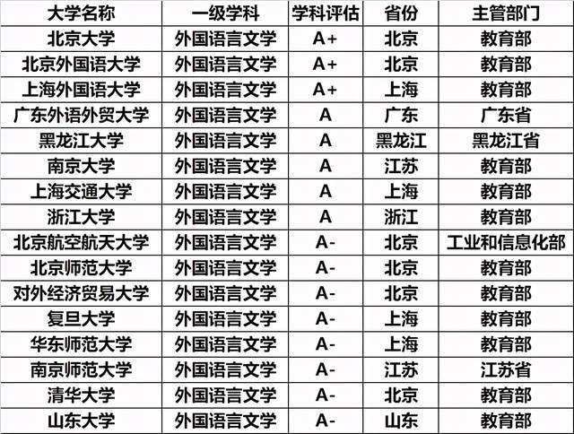 韩语专业大学排名_清华大学(3)