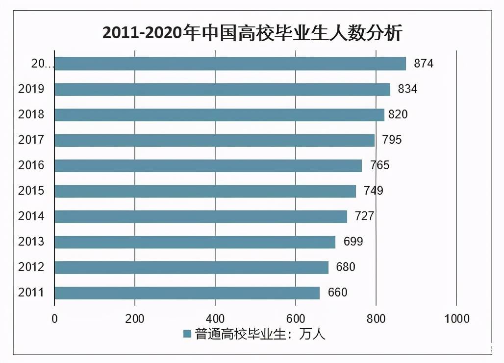 慈溪2021gdp怎么还没出_尴尬,券商2018十个预测错了 九个半 被打脸的还有(3)