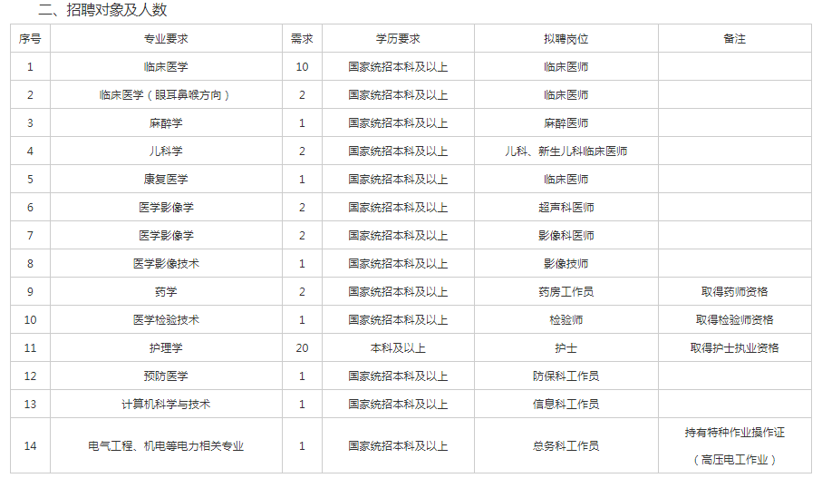 贵州2021各县市gdp