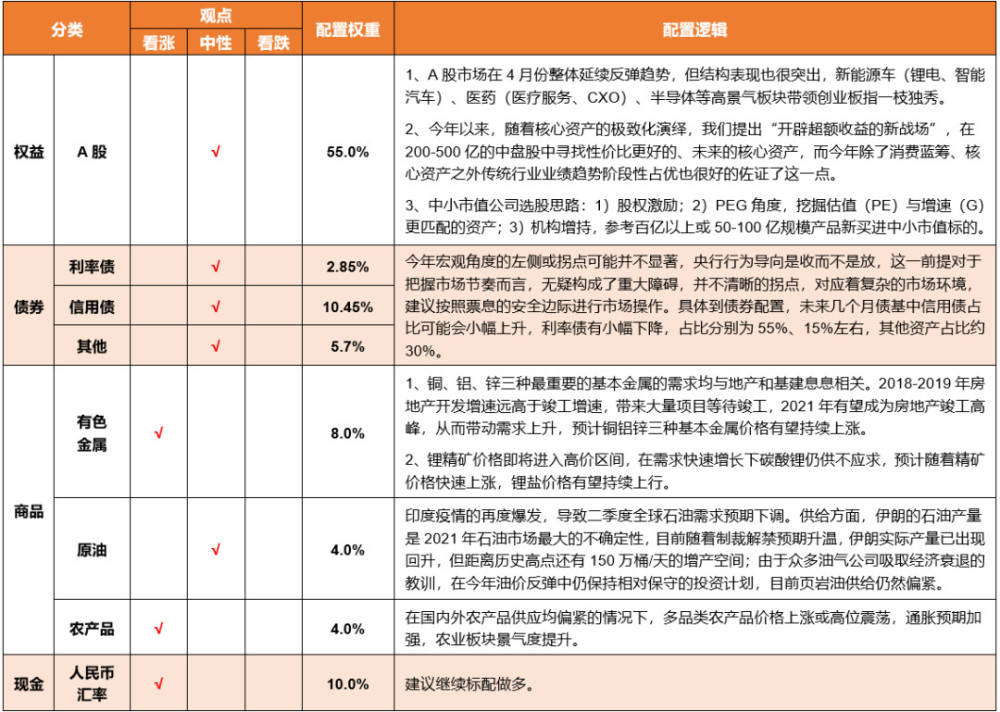 gdp转正客户资产配置策略_2020年全球宏观经济展望及一季度资产配置策略