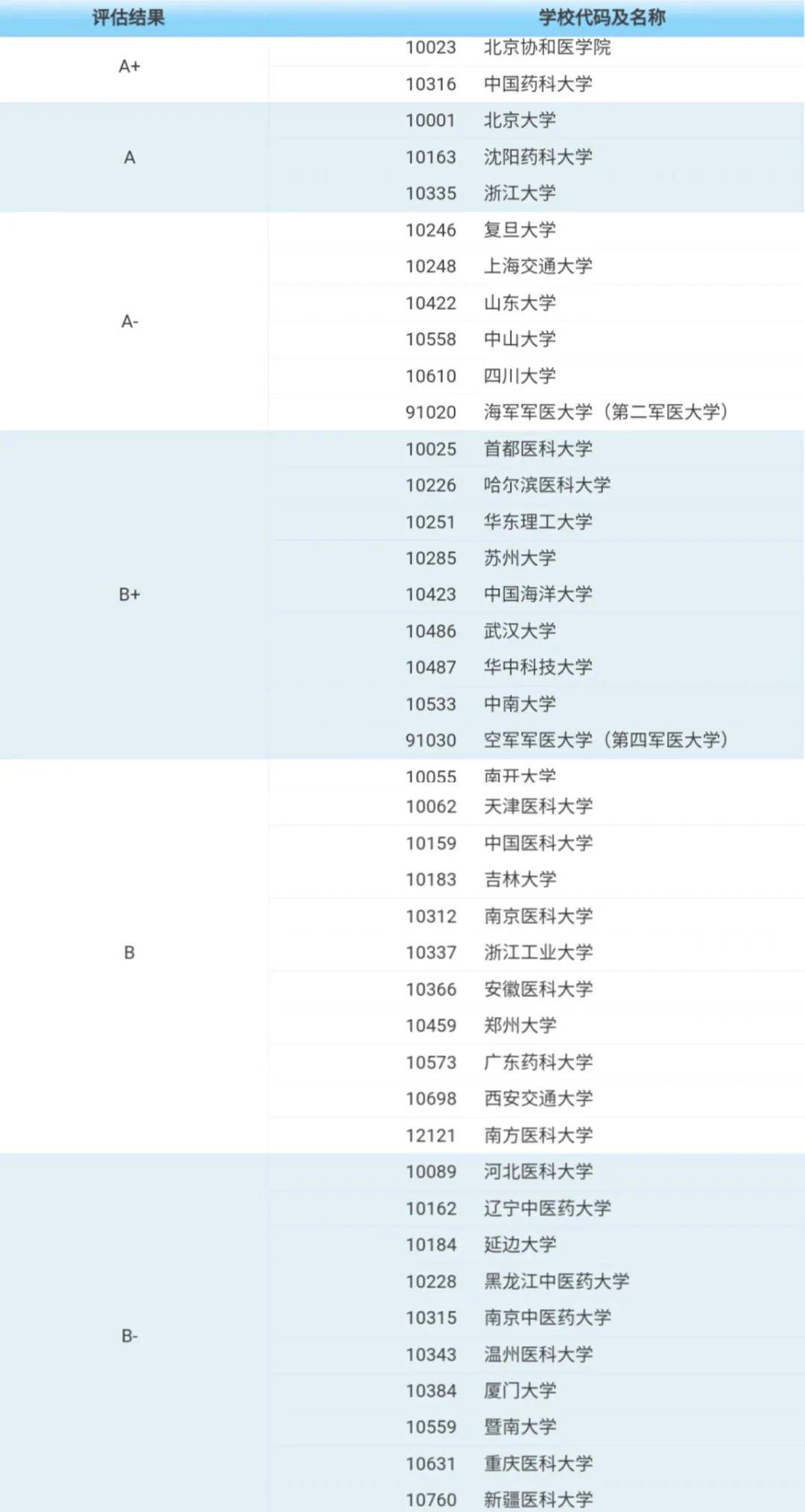 法医学专业大学排名 清华大学 排行榜网