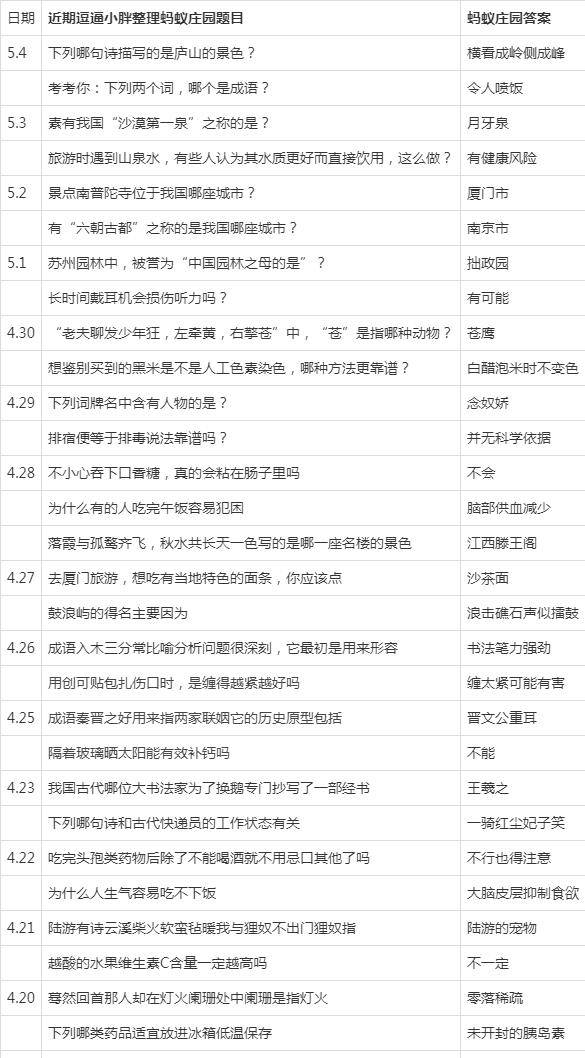 蚂蚁庄园今日答案最新11.8 c82770155bd2406bbaa371b23338c074.jpeg