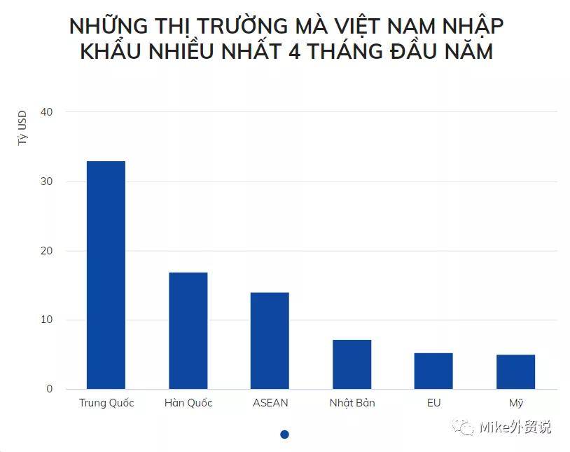 越南与中国哪个省gdp一样_越南会成为继中国之后的下一个经济奇迹吗(3)