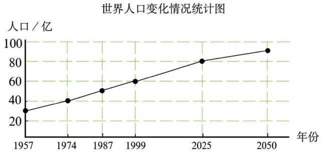 中国00后人口数量下降_中国00后校花美女