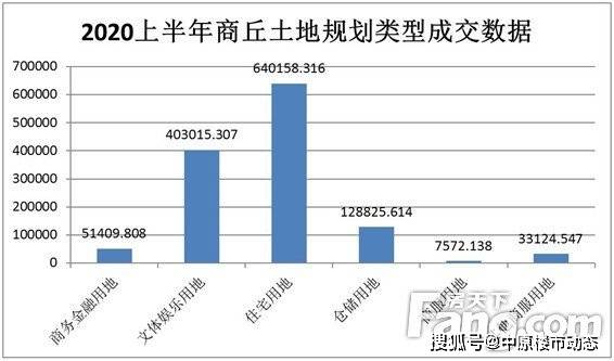 商丘市2021年gdp