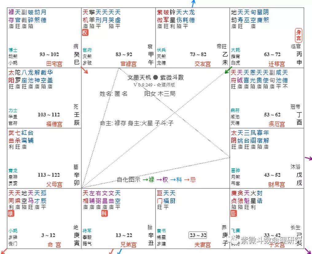 紫微斗數全書斗數準繩太陰火鈴同位反成十惡