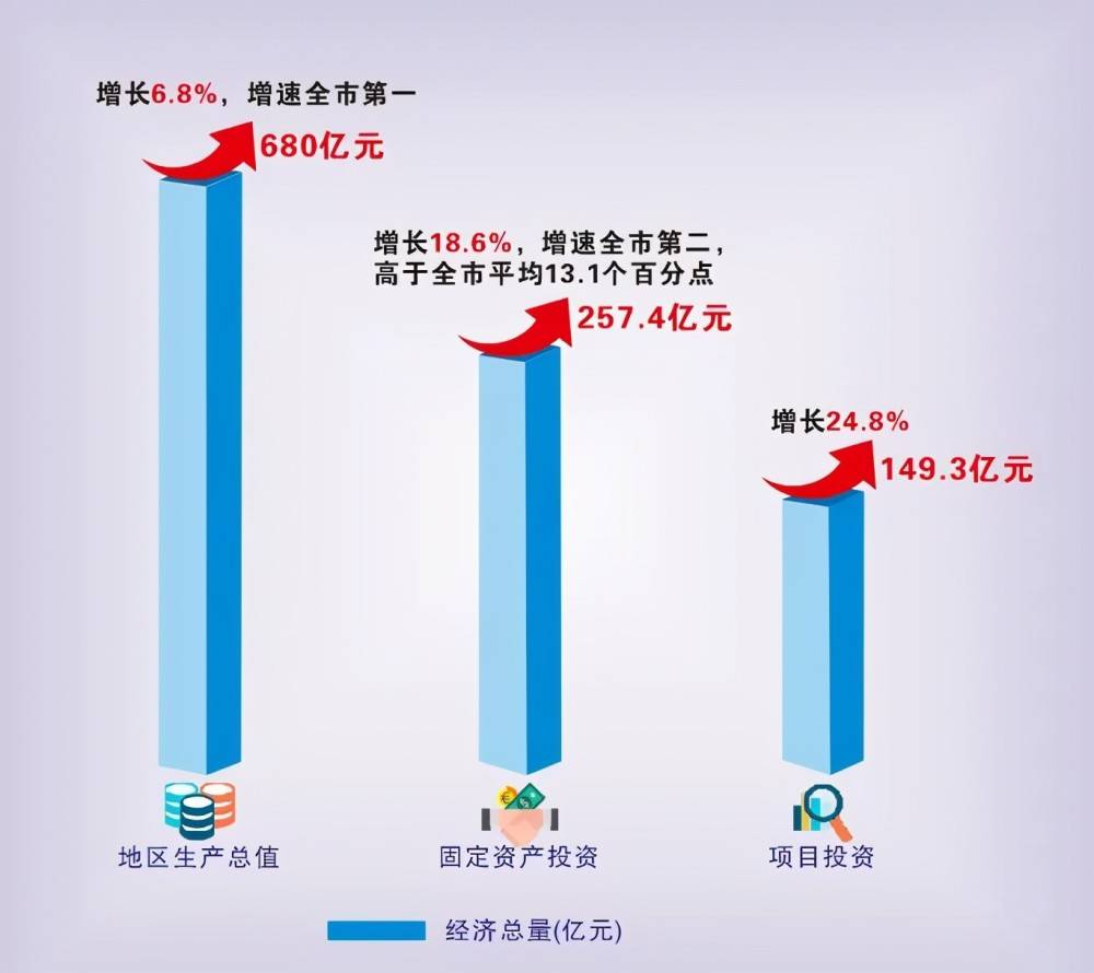 杭州湾gdp与交通规划_滩涂造新城,杭州湾新区终会成为浙江大湾区最为耀眼的明珠