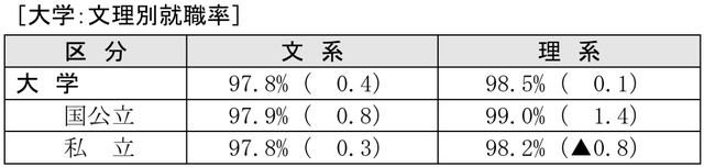 文系vs理系 什么专业在日本就职更有优势 研究