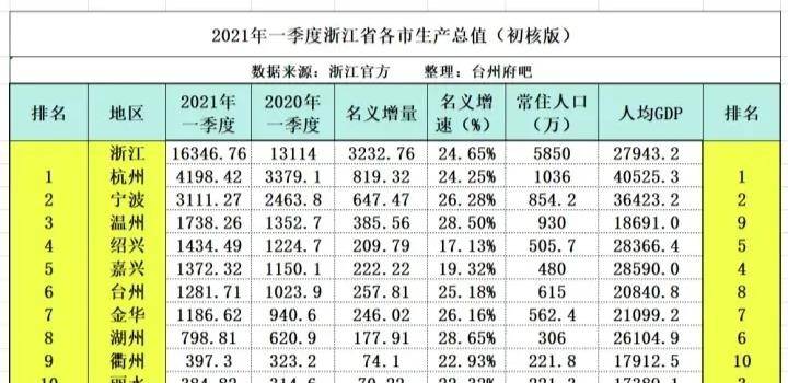 舟山常住人口_江西开原国际旅行社(3)