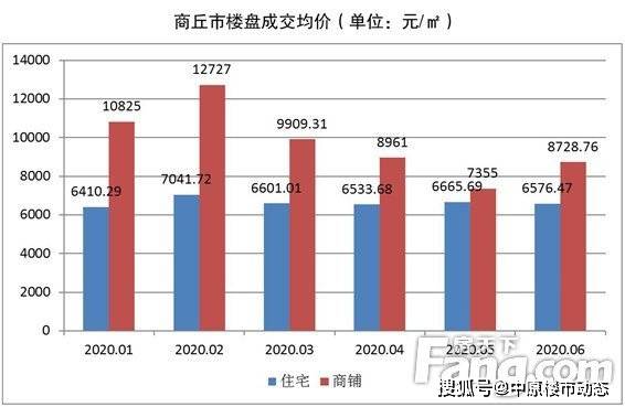 商丘2021年上半年GDP_2020年前三季度河南各市GDP出炉 商丘跃居全省第六(2)