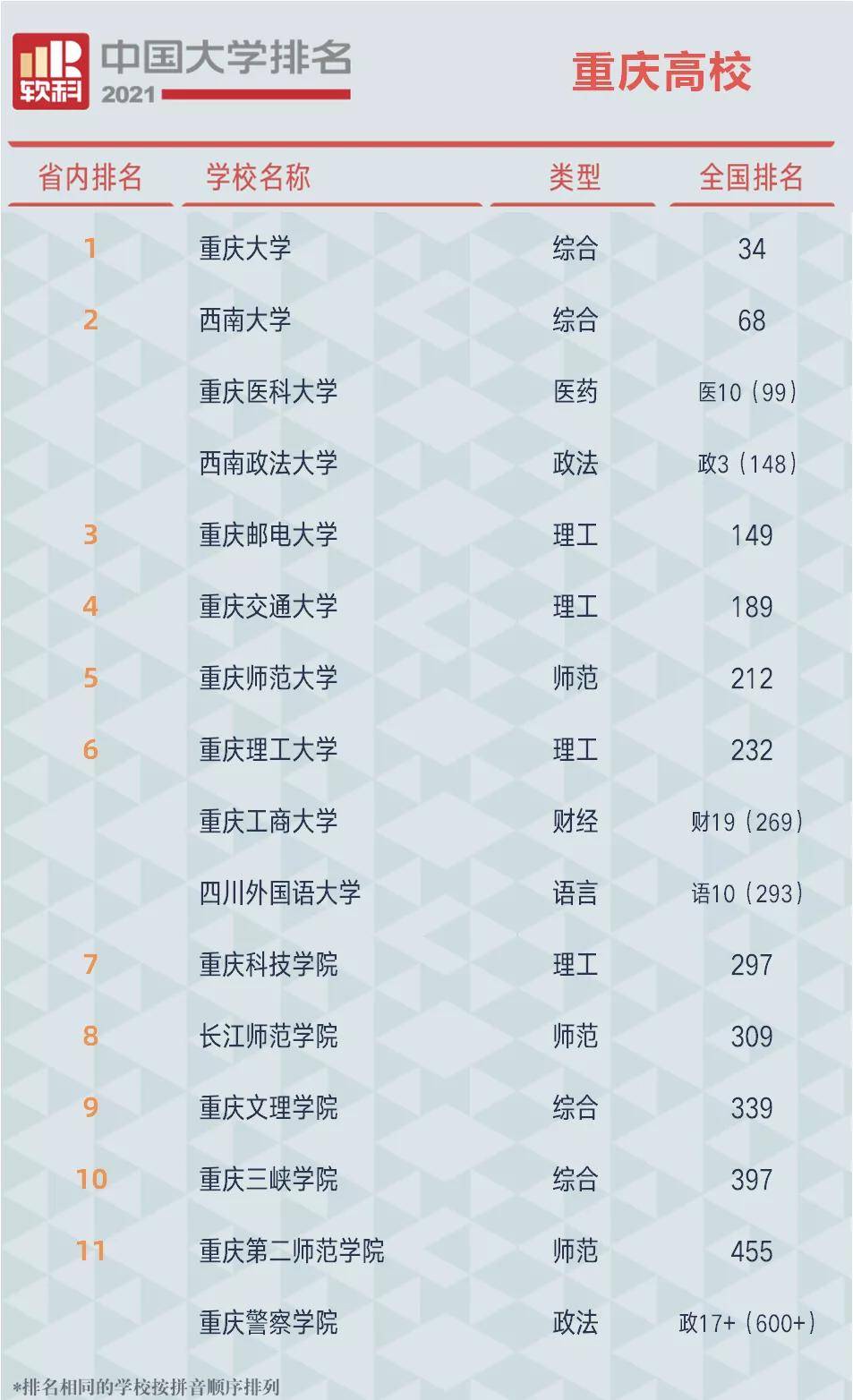 34省2021年gdp排名_22省份一季度GDP 湖南进入 1万亿元俱乐部(3)