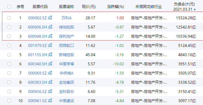 房地产股票排名_股票图片(3)