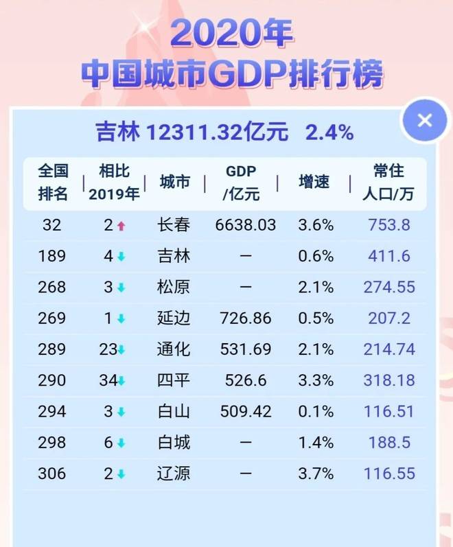 啥子叫GDP_什么是GDP-股城经验(2)