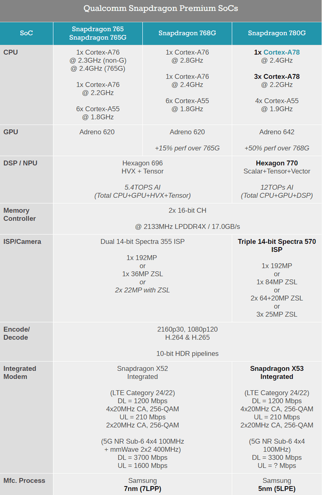 实测|65W 旗舰快充下放：OPPO K9 上手体验