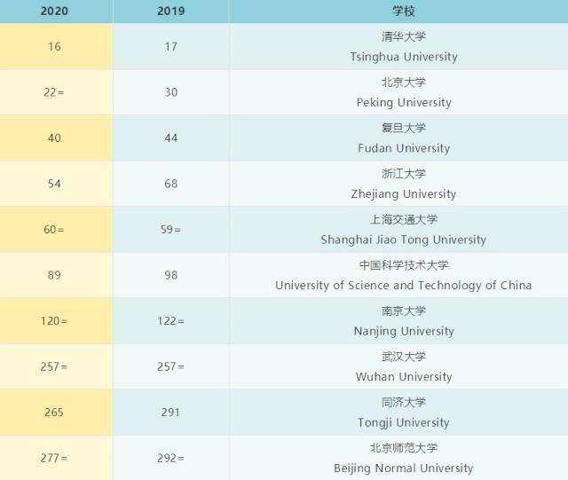 外国人评论gdp排名_广州天津GDP明年将赶超香港 经济增长质量堪忧(3)