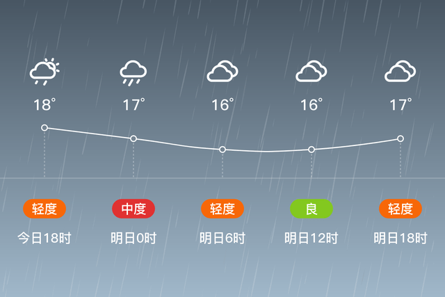 「安顺镇宁」明日(5月7日)天气预报:阵雨