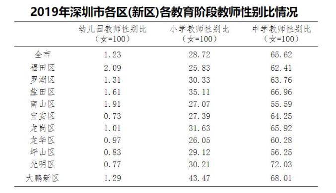 南郑户籍人口_南郑区铁佛中学