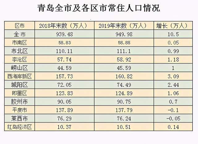 屏南人口2019总人数口_屏南棠口周理建(2)