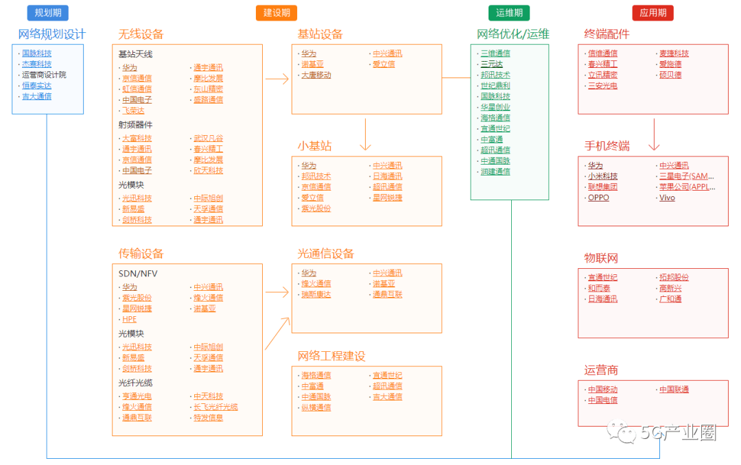 新基建產業鏈圖譜合集(5g,高鐵,充電樁,大數據,工業互聯等)