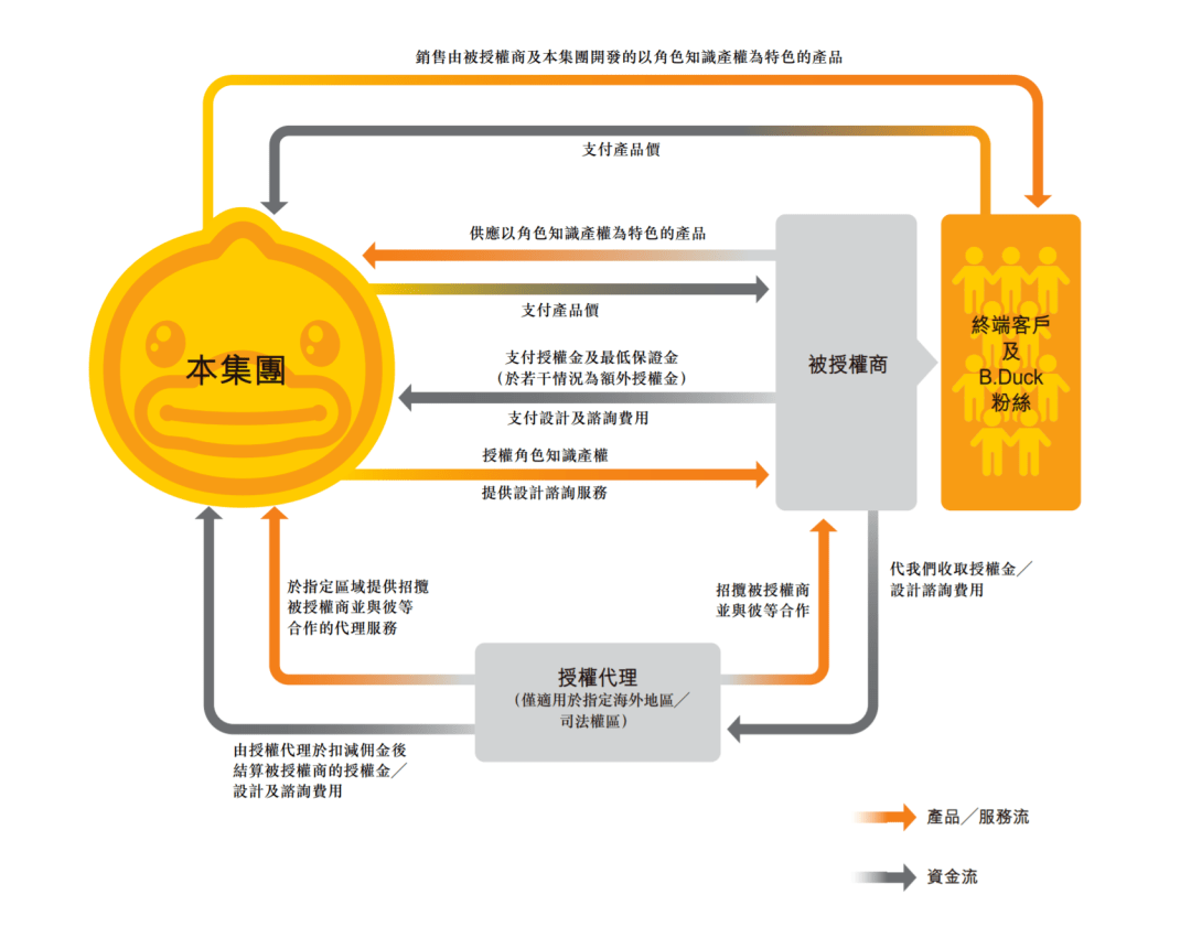 鸭品牌排行_揭开滴滴鸭品牌高人气背后的秘密!